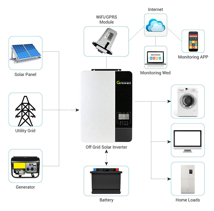 CE Certified Growatt 5000Es 1 Phase Solar Inverter 5Kva 48V Battery Inverter for Off Grid