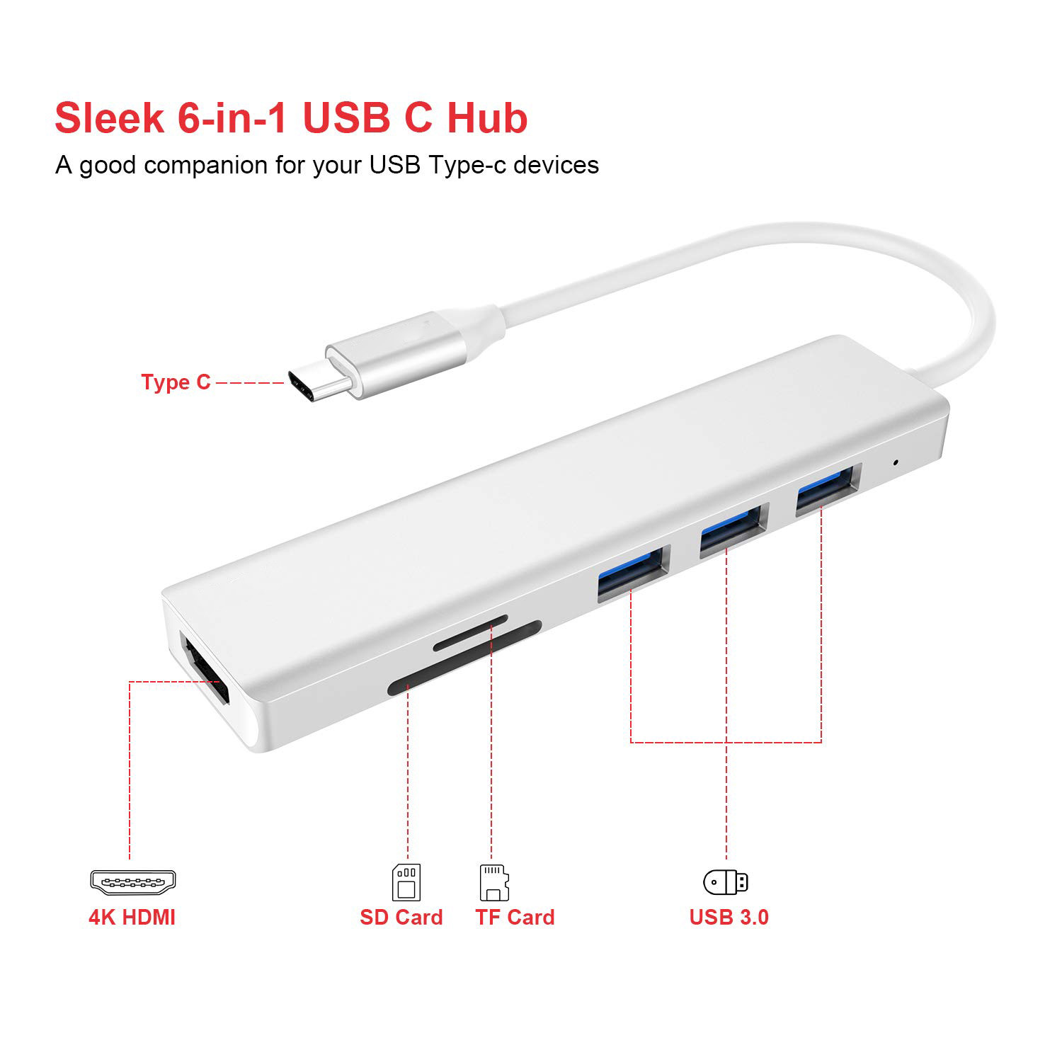 Usb C 6 In 1 Multiport Adapter To HDMI Splitter USB-A 3.1 Type-C Data Port 100W PD SD Card Reader