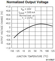 SIMPLE SWITCHER 3A Step Down Voltage Regulator LM2576S-5.0