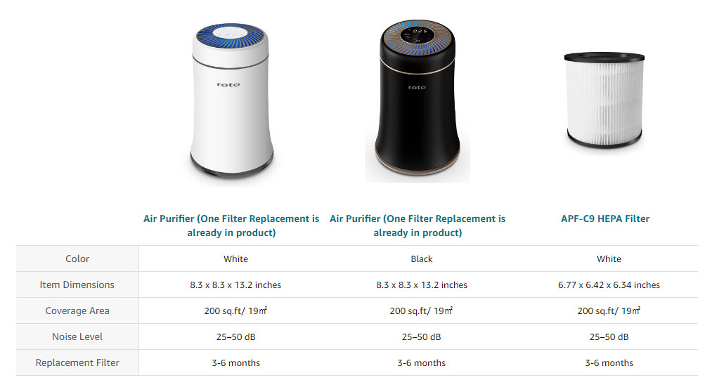 HEPA Home 24W Floor Standing Air Purifier smart lED display screen