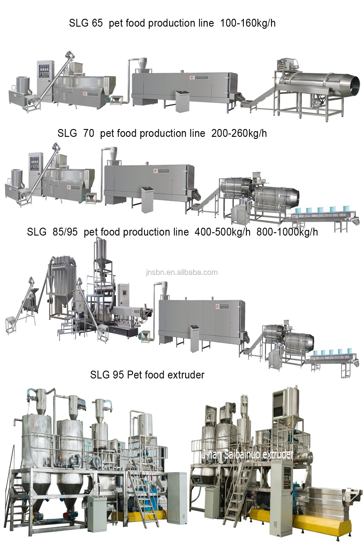 Professional Automatic Complete Pet Feed Production Line