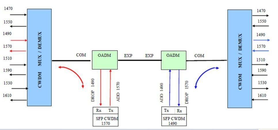 9 Channel CWDM Mux Demux LGX Box Type 1270 - 1610nm With LC / UPC Connectors