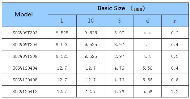 Car Processing- Common Type- Positive - SC - CNC Insert