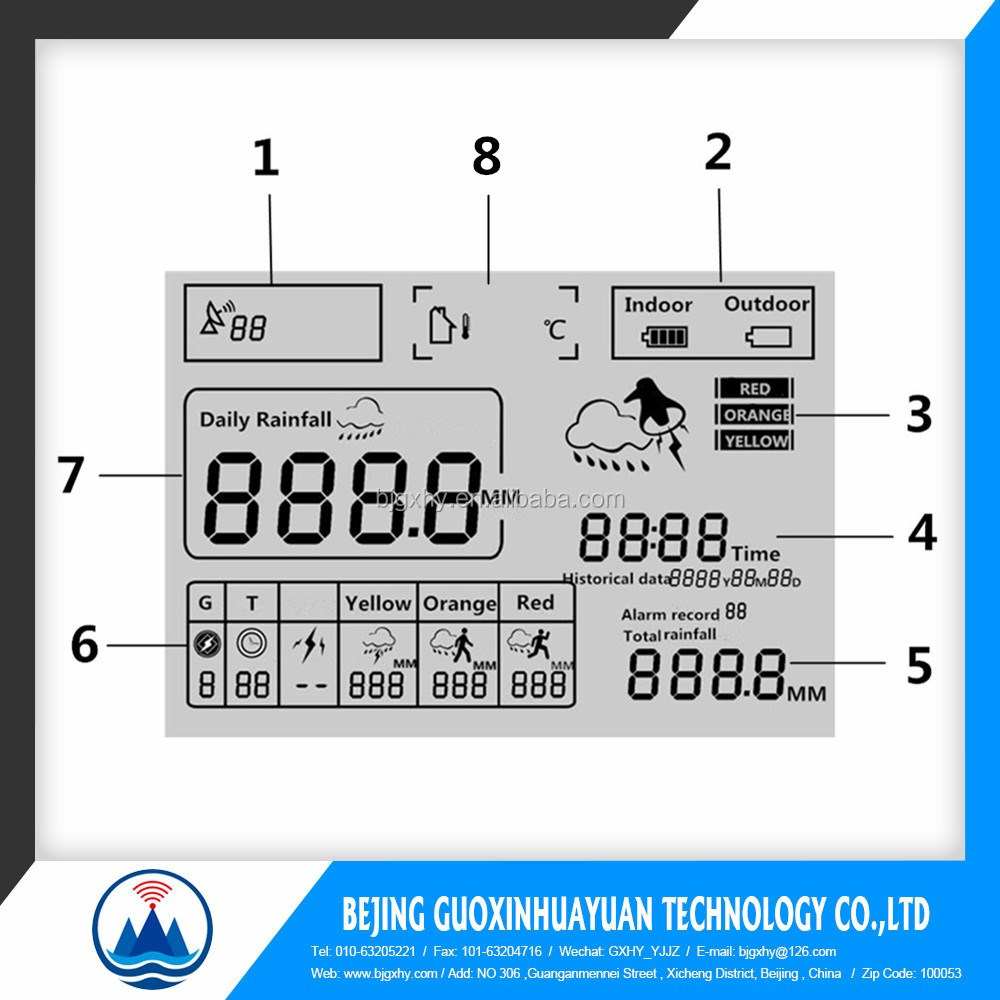 Meteorological Automatic Weather Station with Rain Sensor Temperature Range -10 60