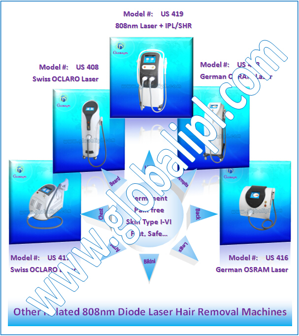 All Machines
