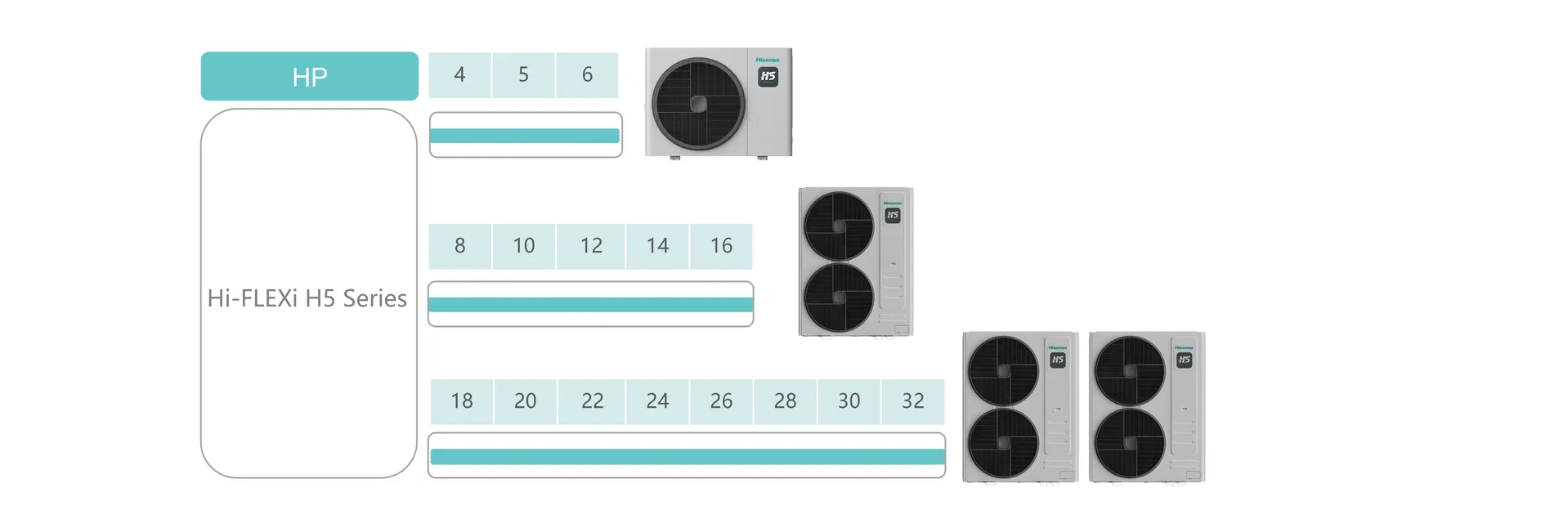 Hisense Hi-Smart H Advanced Commercial Multi Vrf System