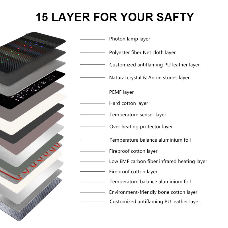 120-150 Gauss 4 Coils PEMF Mattress with Amethyst and Black and White Crystals for Pain Relif