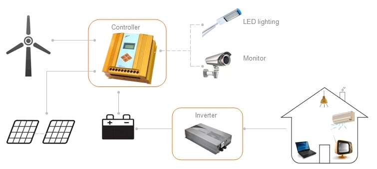 MPPT 12V Wind Solar Hybrid Controller 100W/200W Wind Solar Hybrid System