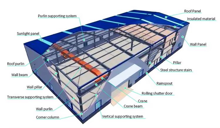 Steel Structure for Office Building Workshop Warehouse Plant Modern Industrial Design