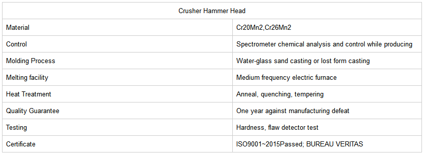 Cr20Mn2 And Cr26Mn2 Crusher Hammer Head Castings And Forgings