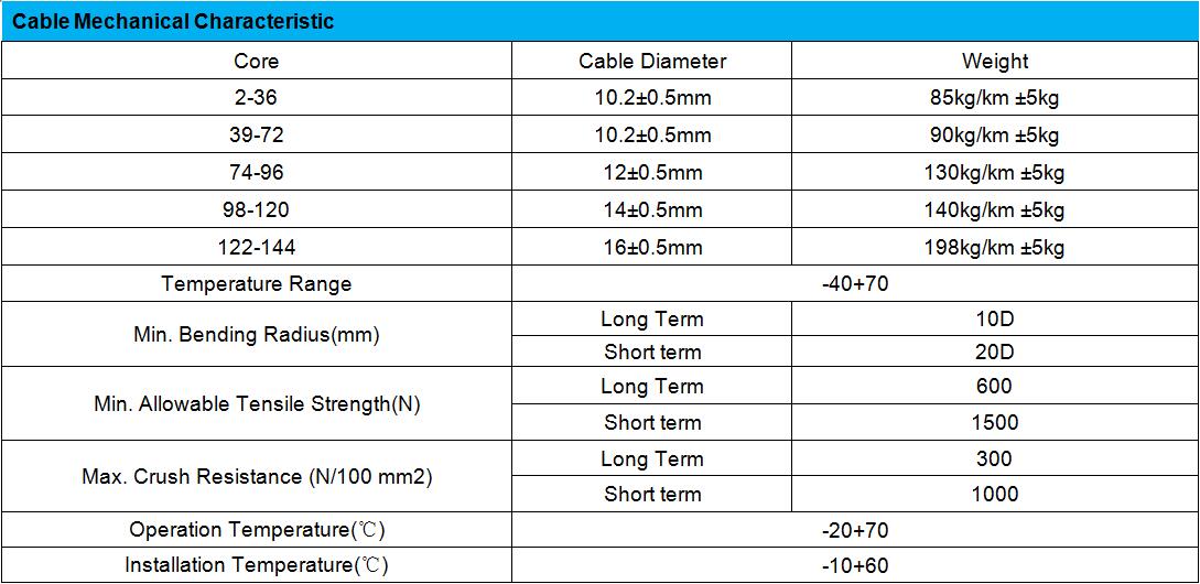 Single Mode Gyfta Outdoor Fiber Optic Cable Polyethylene Insulated Wire