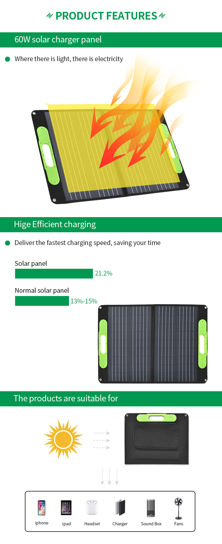 High Efficiency 60 Watts Folded Solar Powered Panel 18v 60w For Power Station