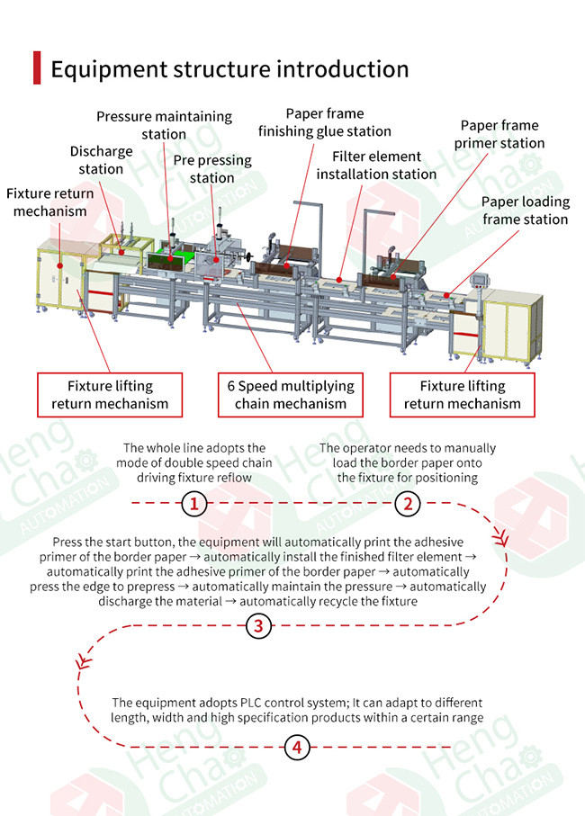 Customization Heat Recovery Ventilation System Hvac Filter Cartridge Making Machine