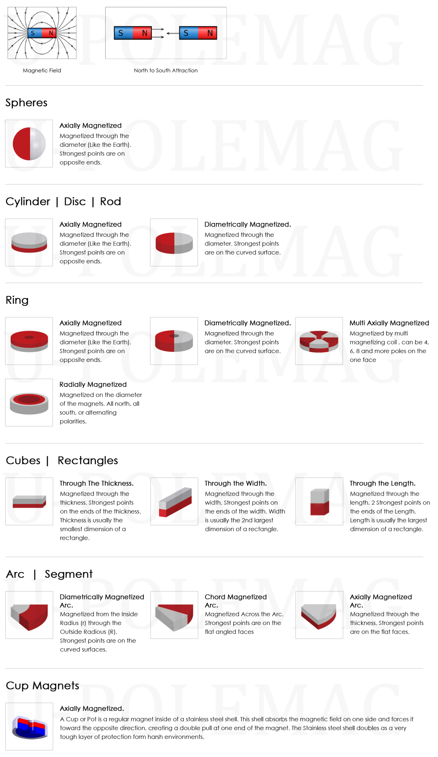 Sintered Alnico Magnet for Flowmeter Block Magnet Cylinder Magnet Ring Magnet at Best