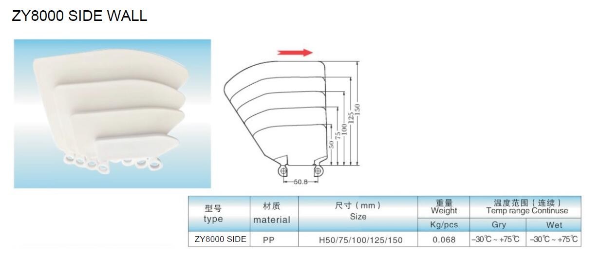 ZY8000FG-3 unichains OPB 4V-36% maximum airflow plastic conveyor modular belt flush grid belt