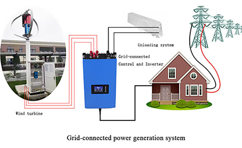 Grid connected power generation system