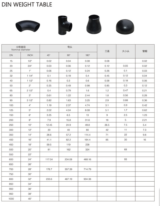 DIN EN10253-1 Butt Welding Elbow Tee Reducer Cap Seamless Welded P235GH P265GH