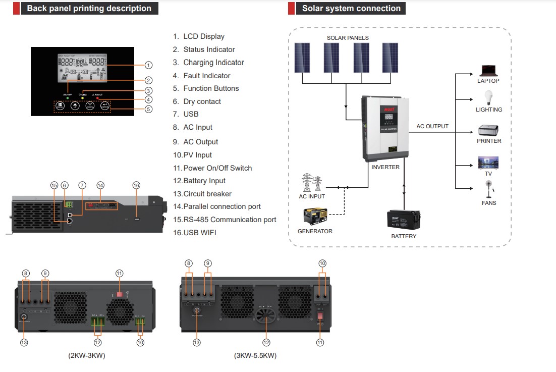 Complete Set Hybrid Solar Energy System Portable Energy Off Grid Kit 5KW