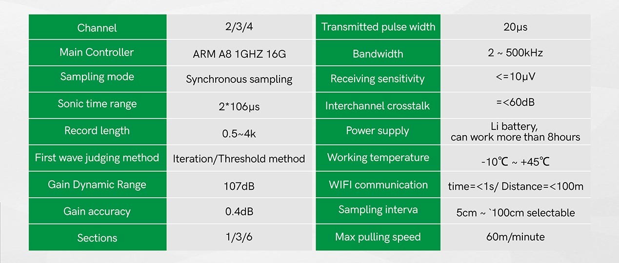 Pile Testing Cross Hole Sonic Logging Equipment 3 Channels Jgj 106 Standard