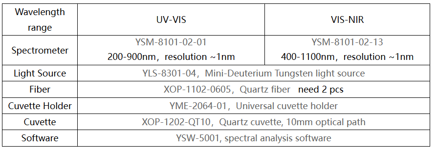 Quartz Optical Fiber UV VIS Spectral Absorbance Measurement Kit for Cuvette Sampling