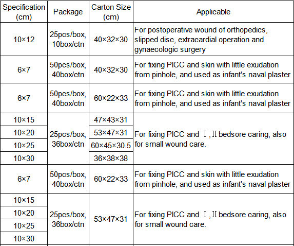 Disposable Clear Adhesive Dressing , Transparent Film Dressing For Pressure Ulcers