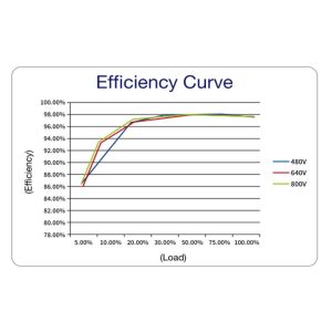 IP65 Transformerless Smart Cooling Solar PV Panel