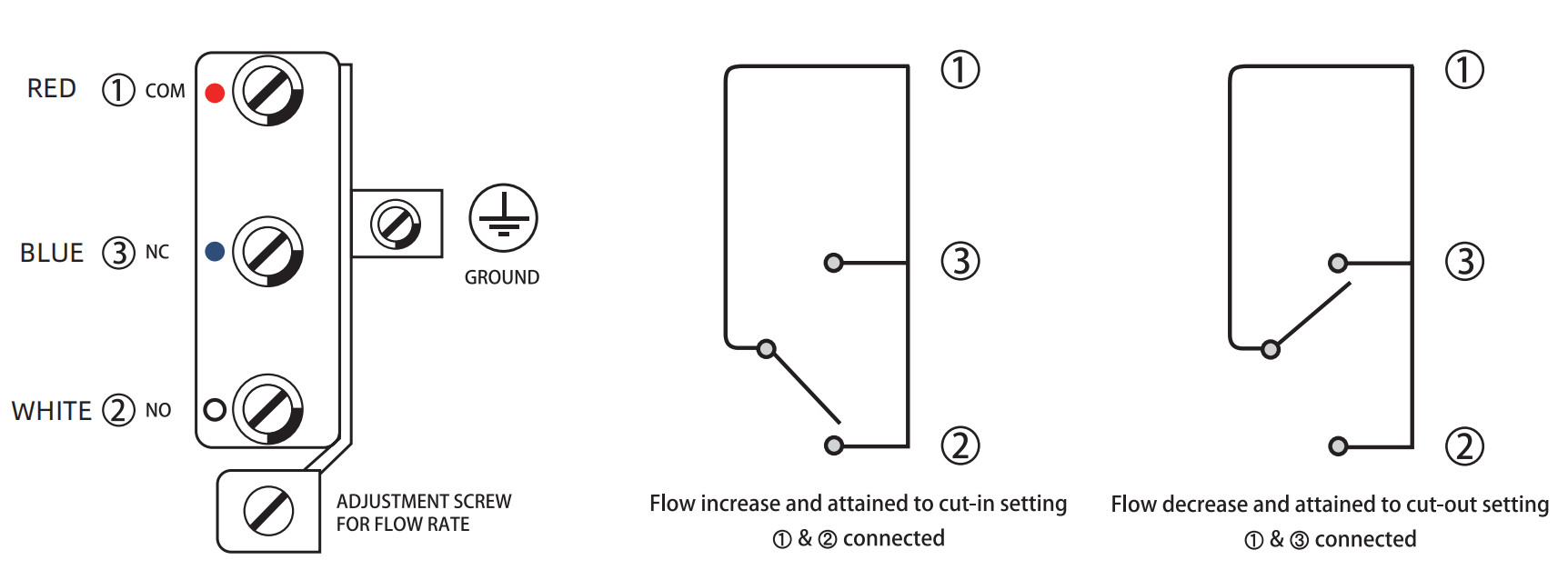 Paddle Type Micro Water Flow Switch Single Stage