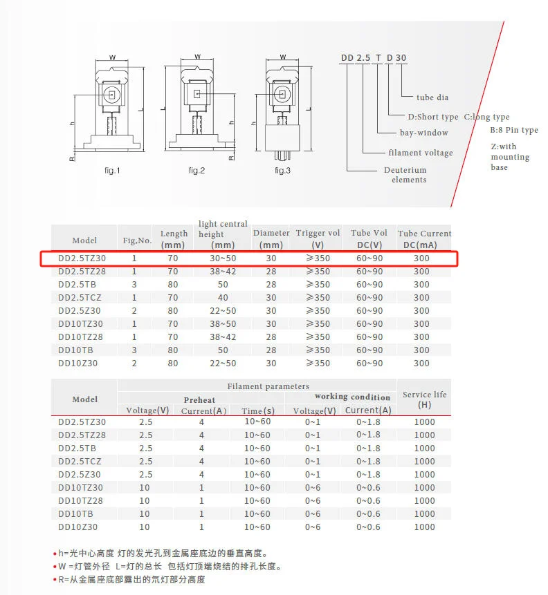 2.5V Deuterium Lamp DD2.5TZ for UV, HPLC, AA, CE