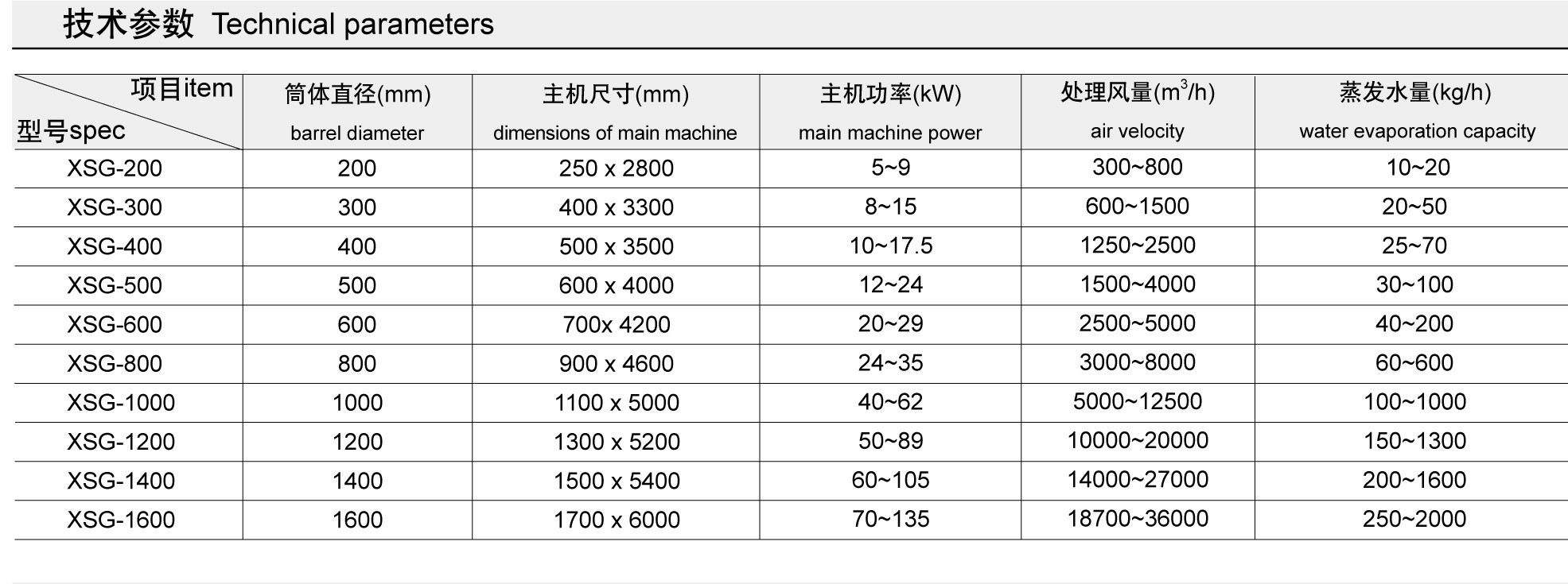SUS304 CS XSG Flash Drying Machine (Spin Flash dryers ) for cassava fiber,corn fiber ,corn germ ,corn glutten