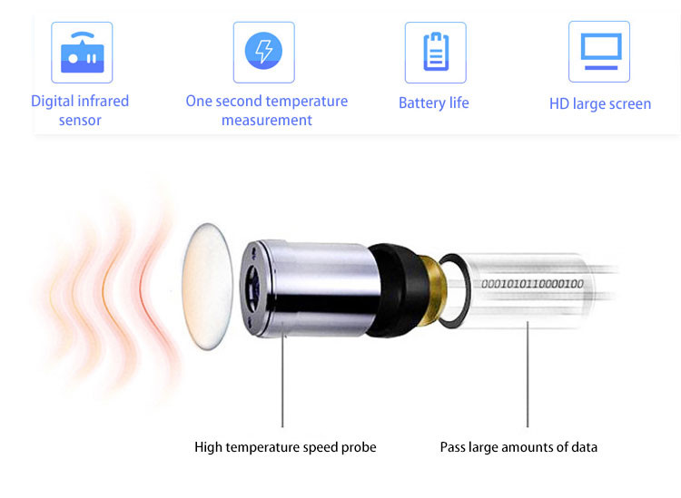 Free Sample 11 Years Manufacturers Body Medical Gun ir Non-Contact Digital Forehead Infrared Thermometer