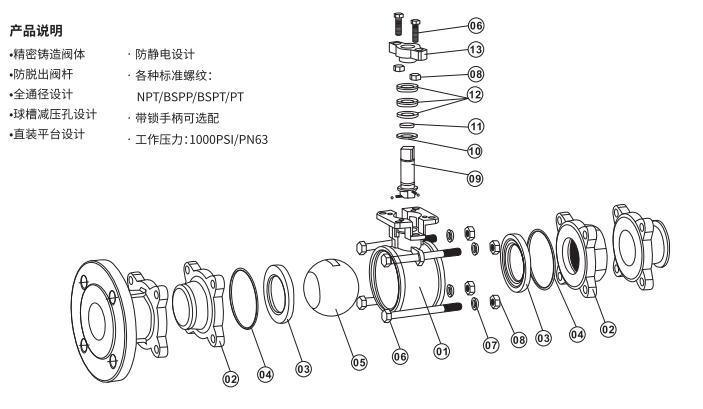 Xtv Stainless Steel Material Pneumatic Control 3 PCS Ball Valve