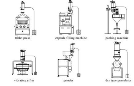 QVC Powder Granule Pneumatic Vacuum Conveyor for Tablet press Machine