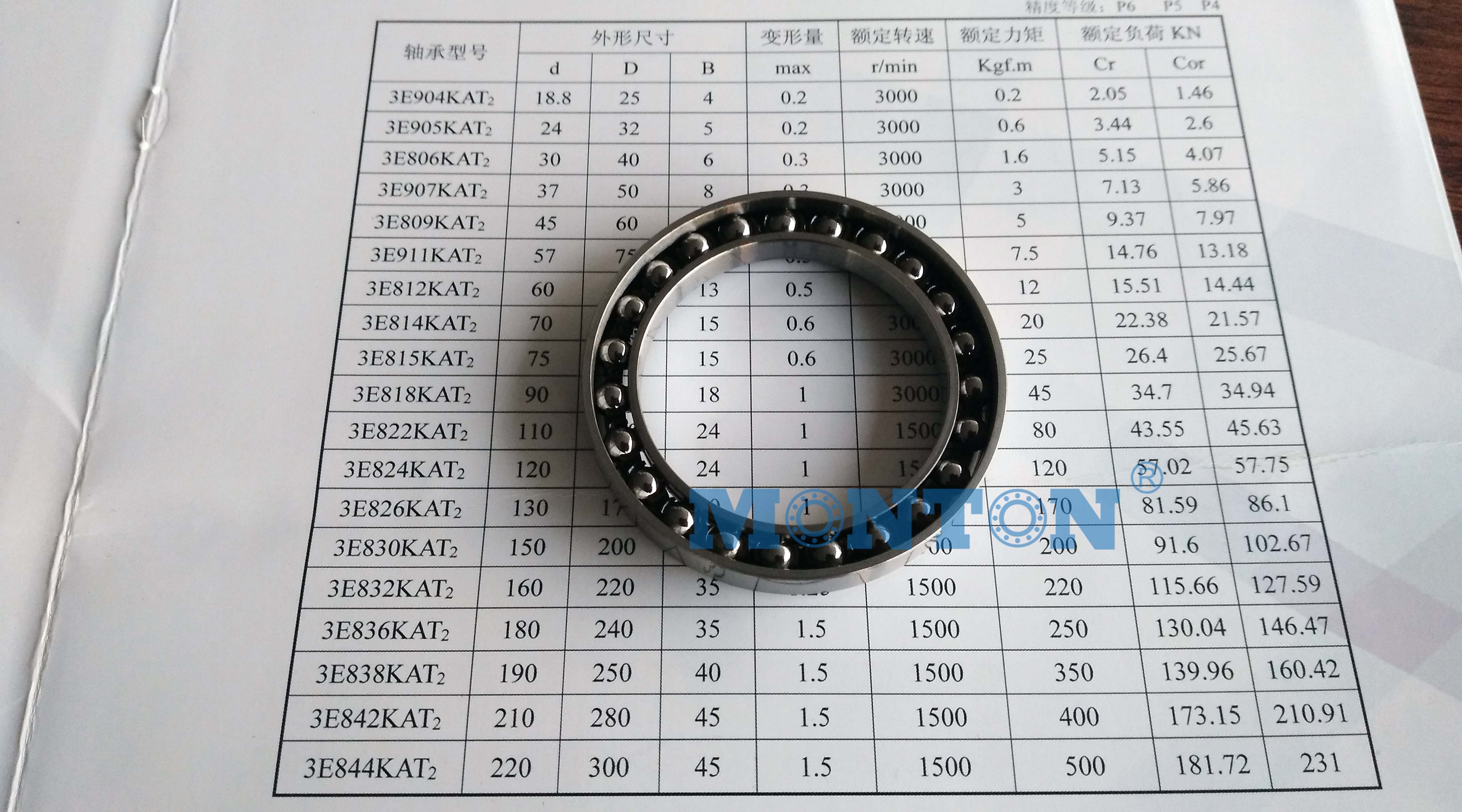 Robots  Flexible bearings(harmonic drive strain wave gear bearing)