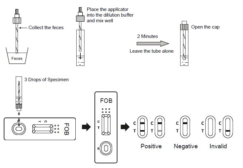 Convenient Fecal Occult Blood FOB Test Kit For Early Colon Cancer