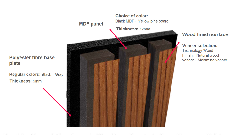 Customizable Design Wooden Vertical Slat Wall For Office Building Redesign