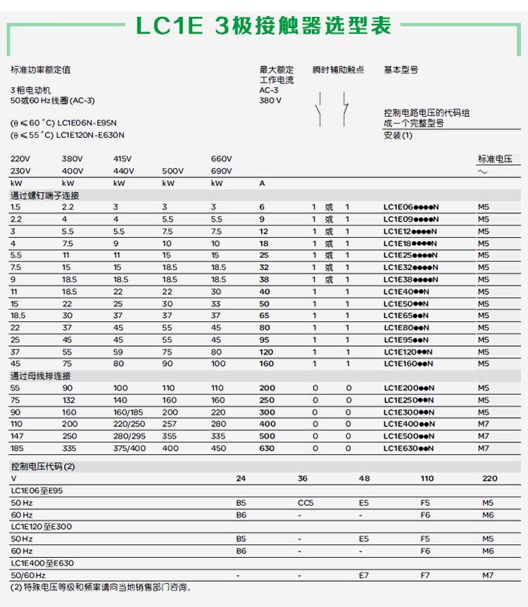 High quality LC1E-KPE09 alternating current contactor