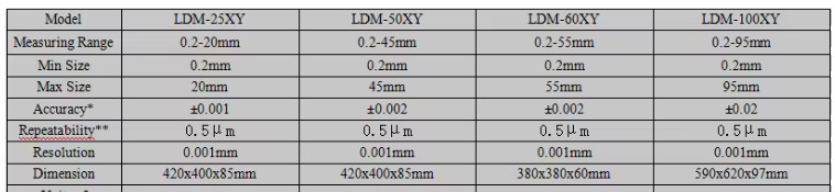 Laser Micrometer Outside Diameter Measuring Gauge LDM25XY LDM50XY LDM60XY LDM100XY
