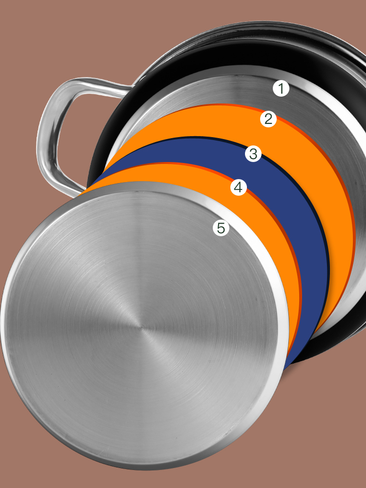 Restaurants 5pcs Stainless Steel Straight Pot Quality Kitchenware and Cookware Set
