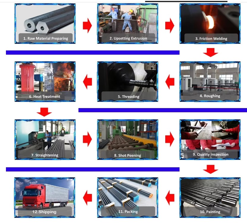 1M 3M 6M Length 89mm Drill Rod For Water Well / Coring Drilling
