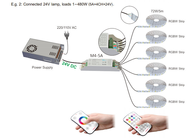12V-24V Led Rgb Strip Rf Controller DC12-24V 5A/4CH 2.4GHz Wireless Remote