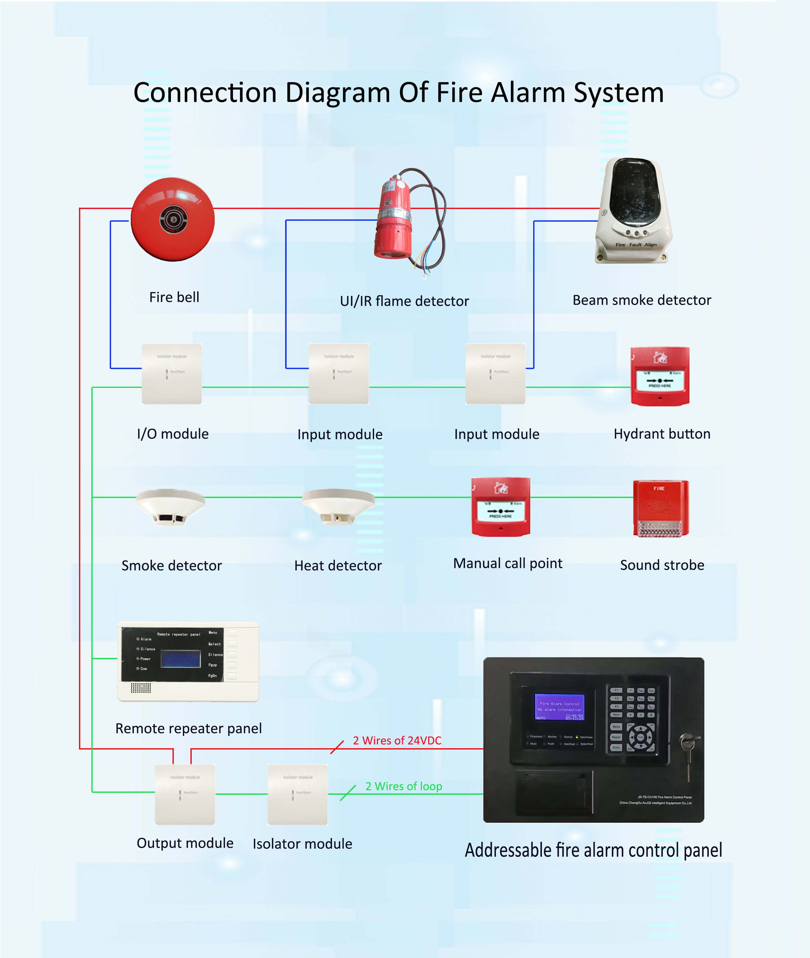 Industrial Fire Alarm Ultroviolet UV Flame Detector With IP66 / IP65 Protection