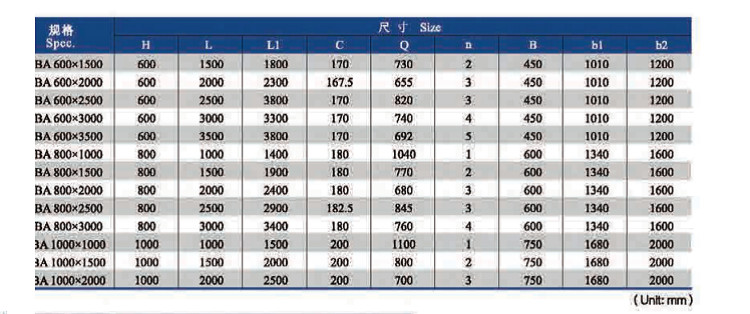 Flexible Arch V Type 200x1000mm 200x1500mm Marine Rubber Fender