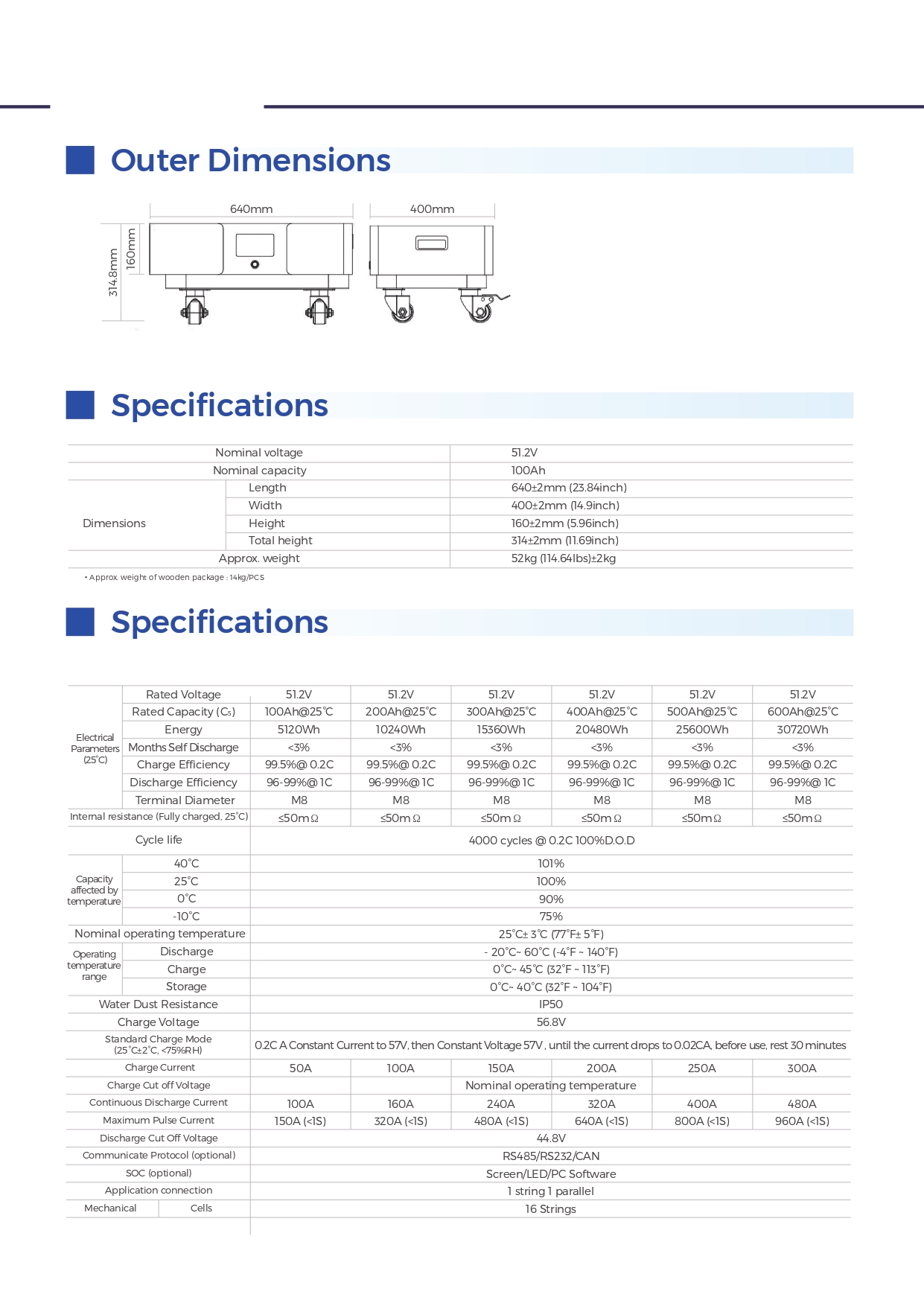 High Capacity Lithium Battery 51.2V 400AH 5kWH Smart String Energy Storage System For Household Power Support