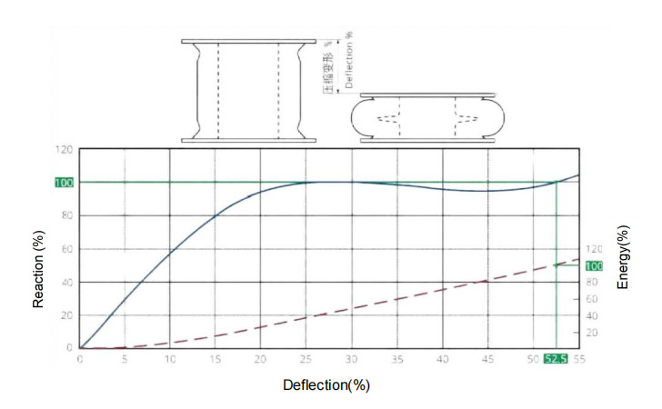 Super Cell Fender