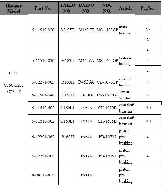 Truck engine parts for C190 engine main bearing con rod bearing