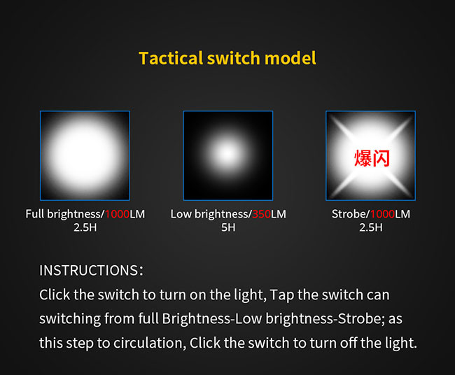 High Power Rechargeable Tactical LED Flashlight 10W 1000Lm Electric Torch Light
