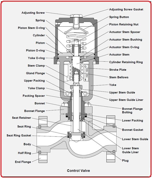 Piston Operated Valve Actuator Linear Pneumatic Actuators SS304 SS316