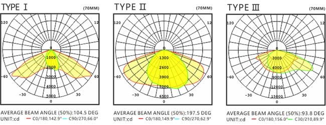 IP66 Cobra Head Street Light Fixtures 100w AC 90-305V Adjustable Installation Angle