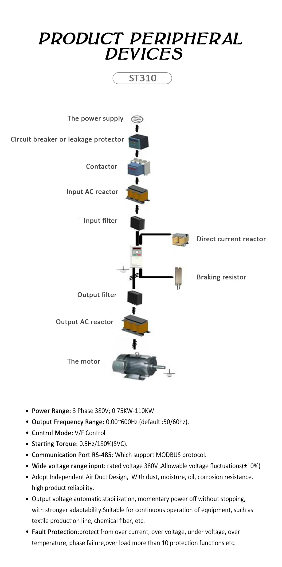 High Performance 110KW 380V Converter Inverter Variable Frequency Drive