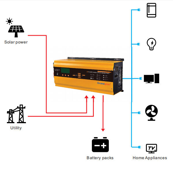 1000watts 2000watts 3000watts 5000watts Solar Pure Sine Wave Inverter Off Grid Solar Inverter
